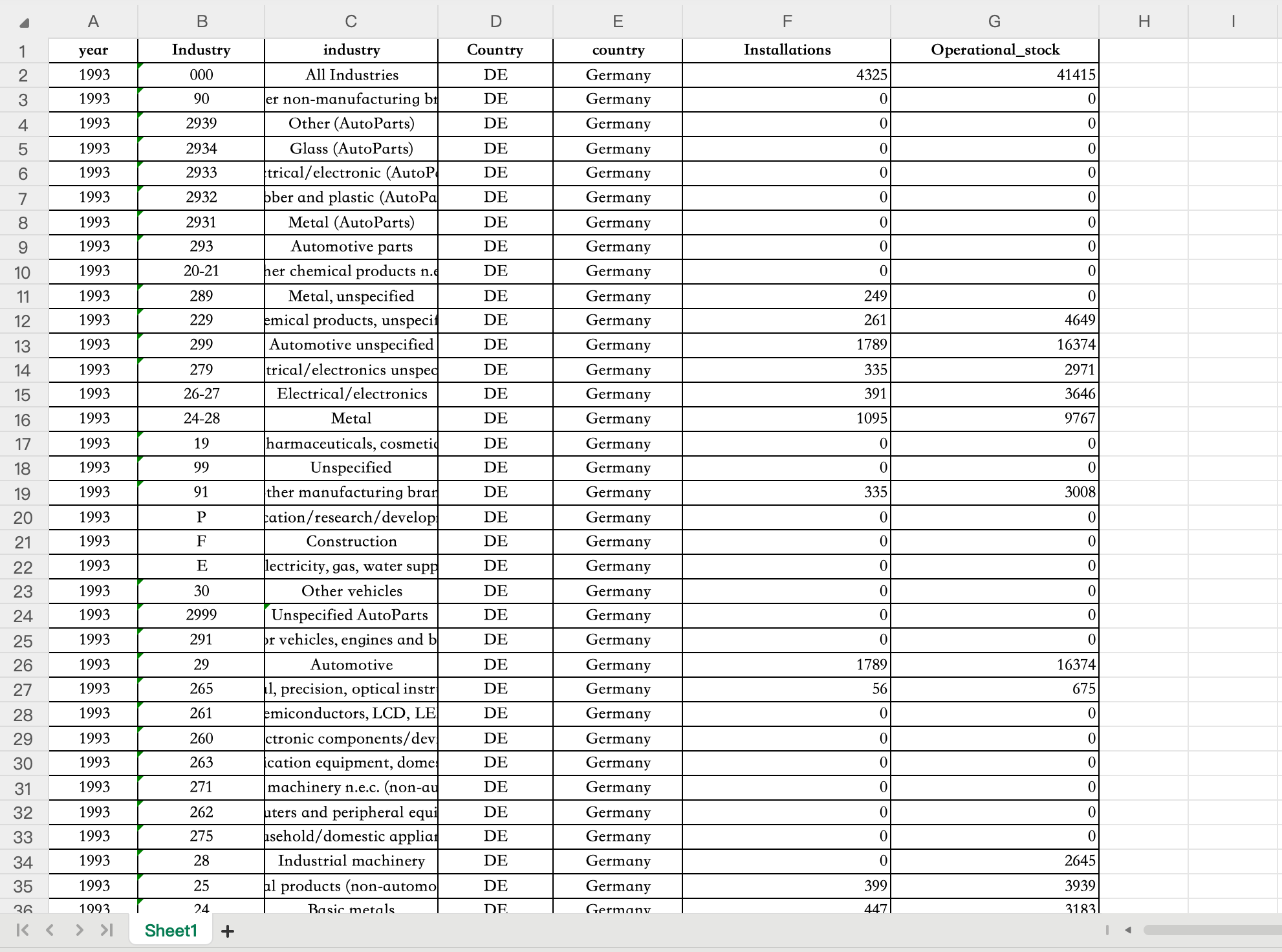 1工业机器人数据-Excel格式